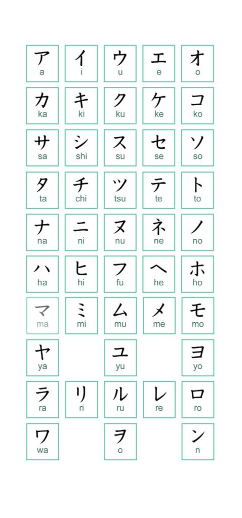 Bahasa jepang katakana penulisan lengkap dan bahasan