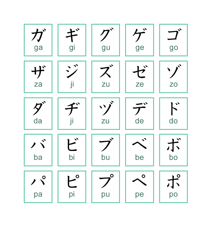Bahasa Jepang Katakana kanji untuk bahasa asing